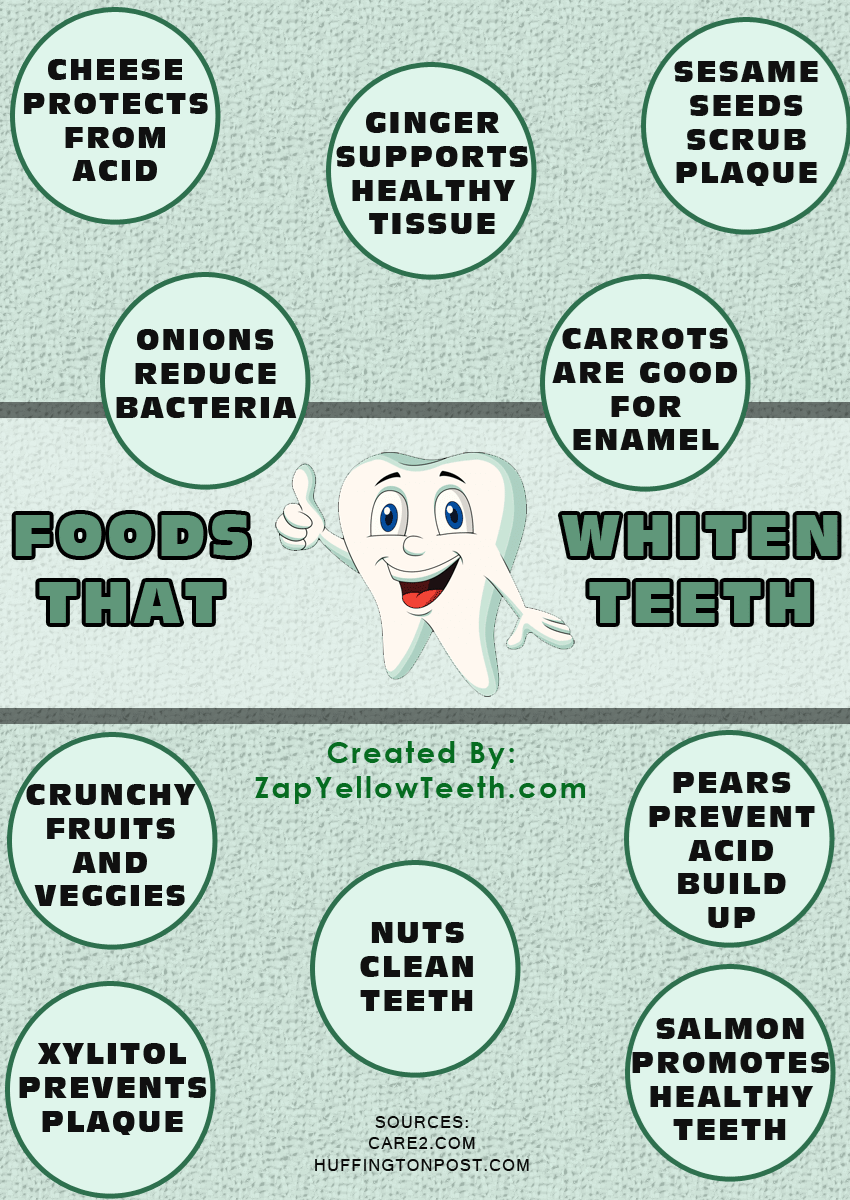 5 Foods That Naturally Whiten Your Teeth