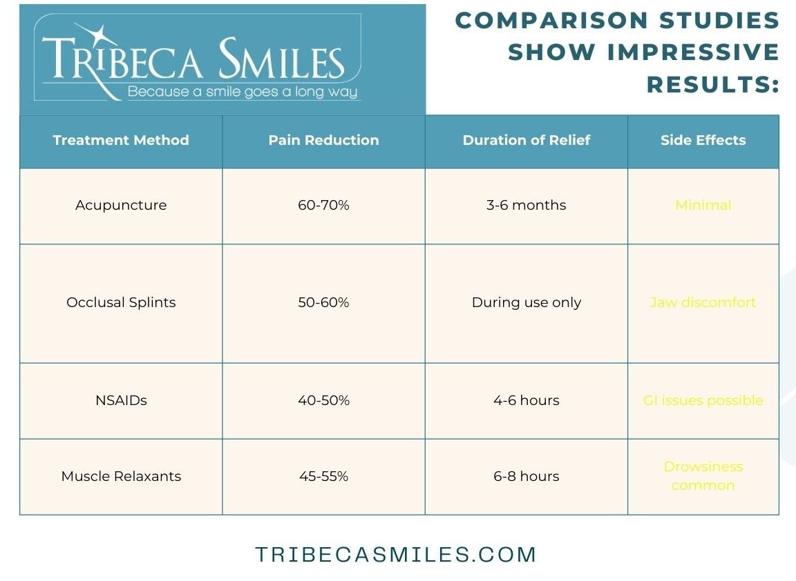 comparison studies table 