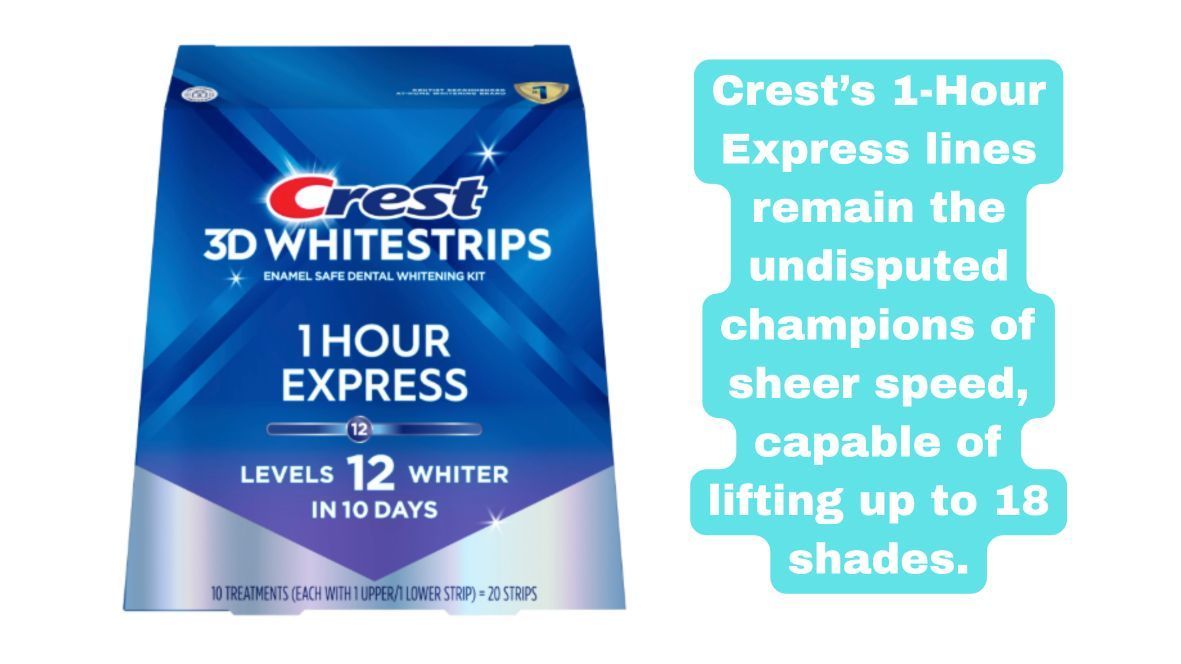 Crest’s 1-Hour Express 