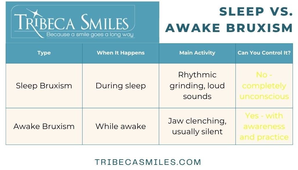 Sleep vs Awake Bruxism Compasion Table