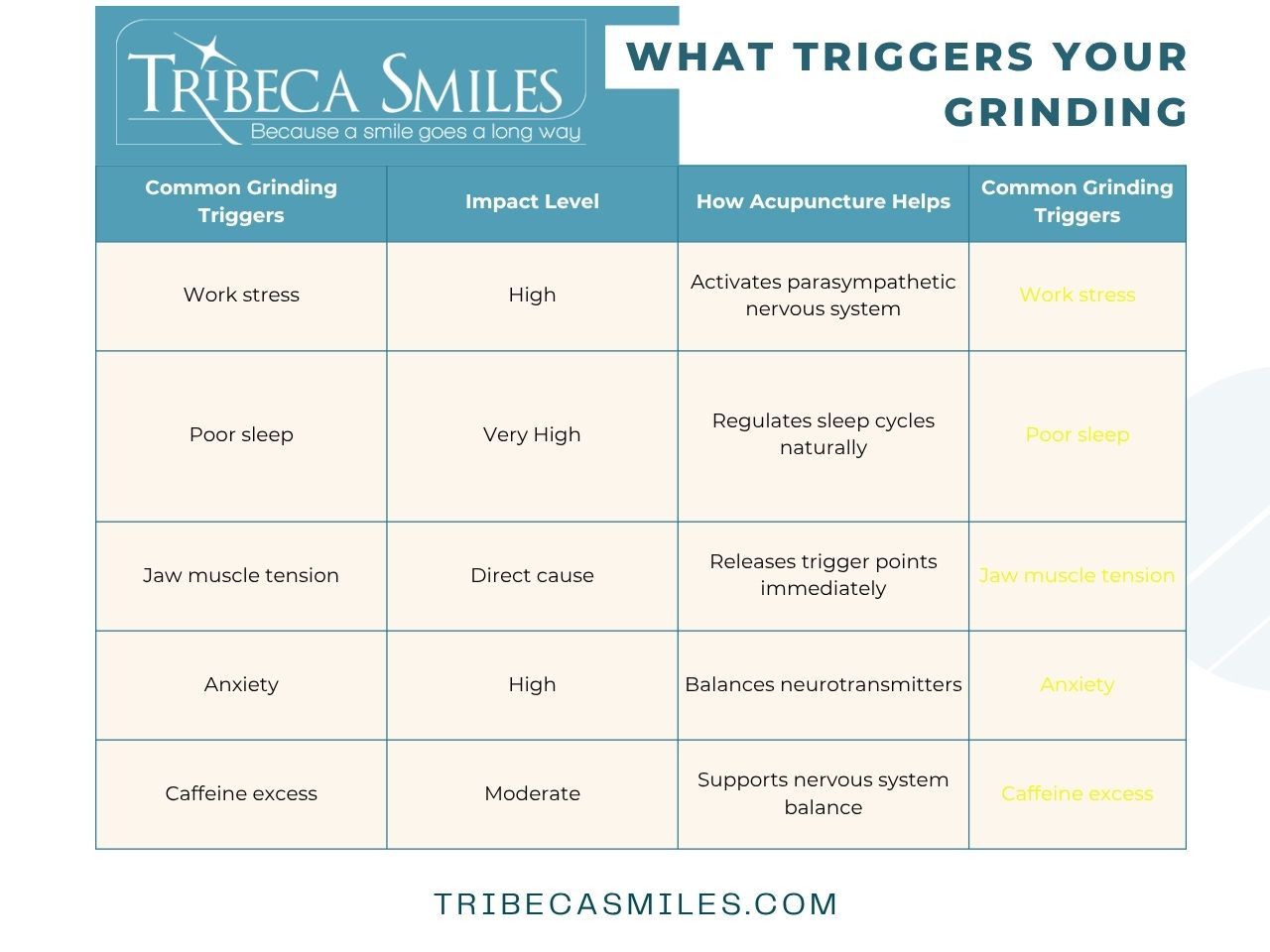 What Trigers Grinding Table Design by Tribeca Smiles