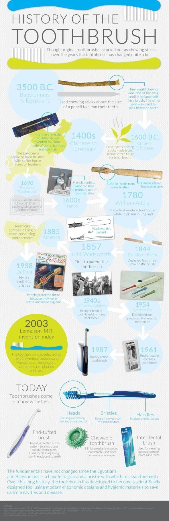 History of the Toothbrush