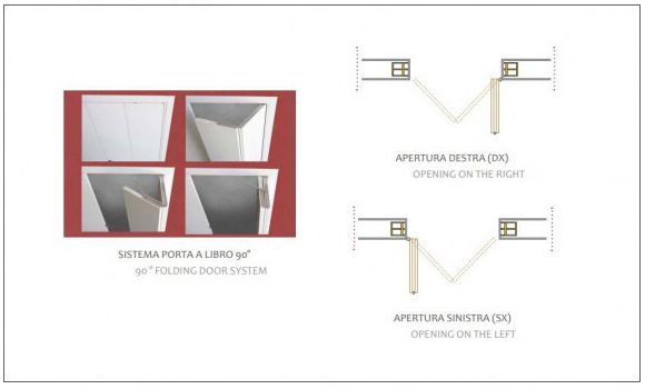 Un disegno di una porta con la parola apertura su di essa