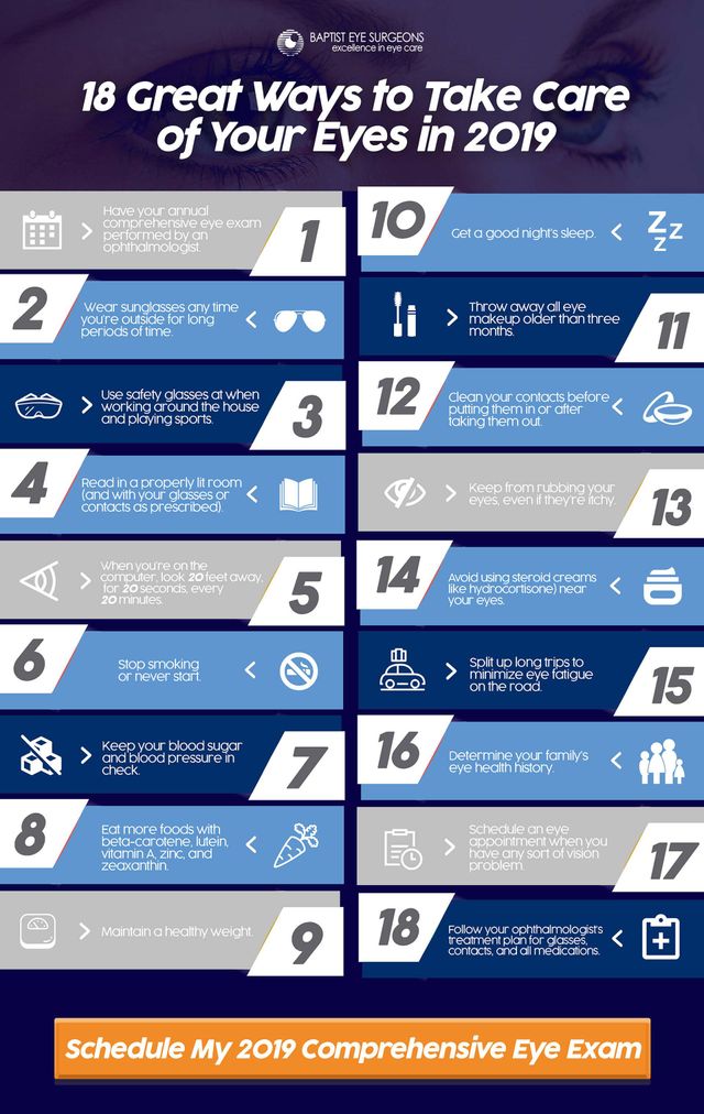 Eye Care Guidelines