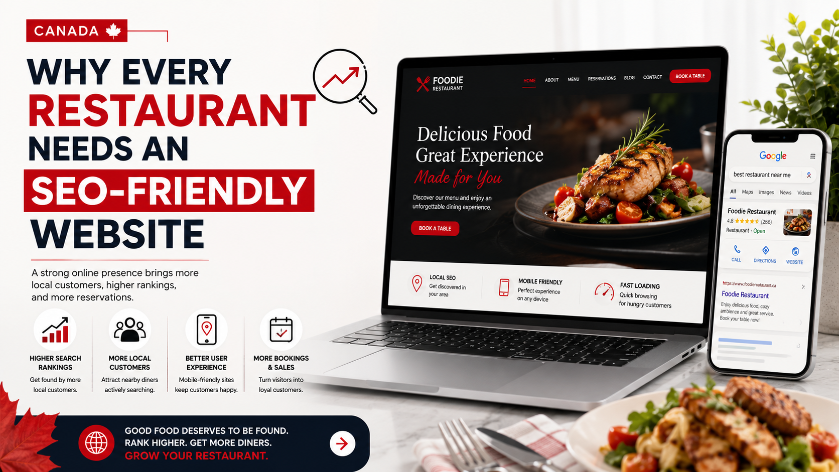 SEO Website Design & Development For Restaurants | DMlink Canada