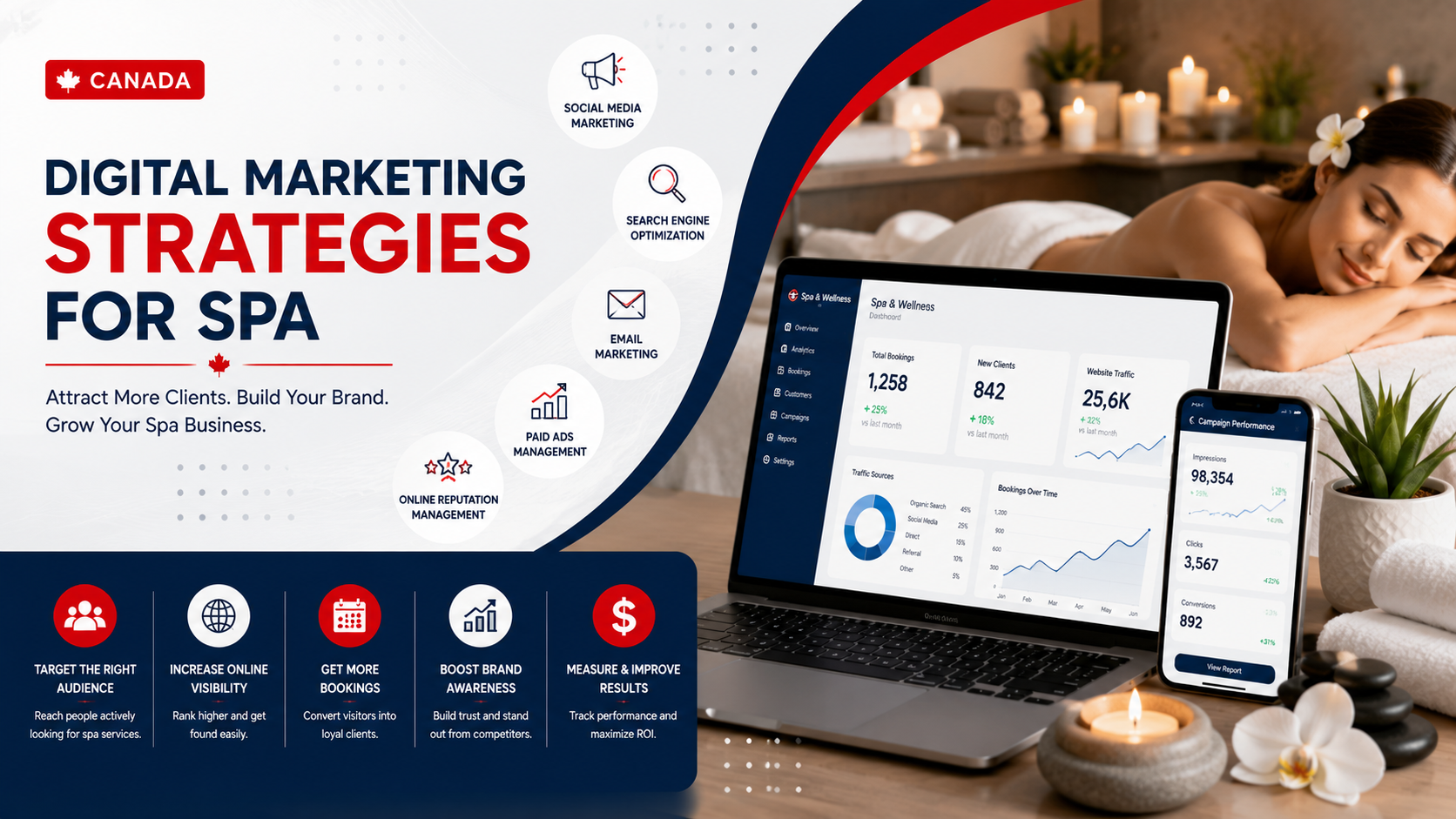 Digital Marketing Tips For SPA and Wellness Business | DMlink