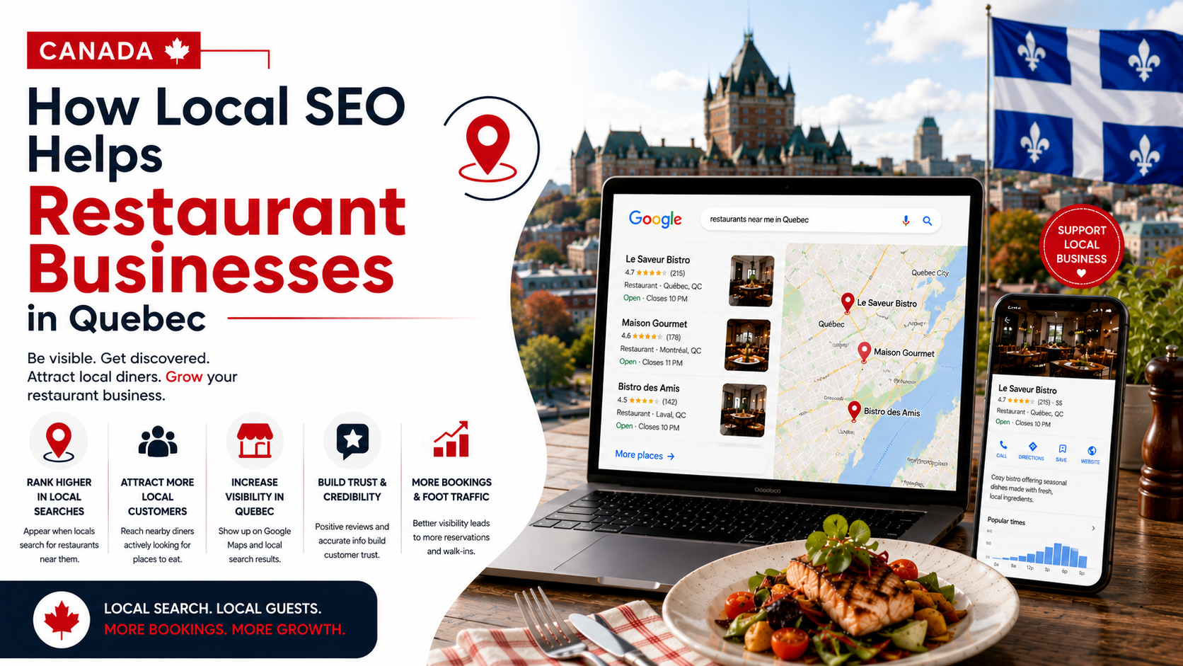 SEO For Restaurant Businesses in Canada (Quebec) | DMlink 