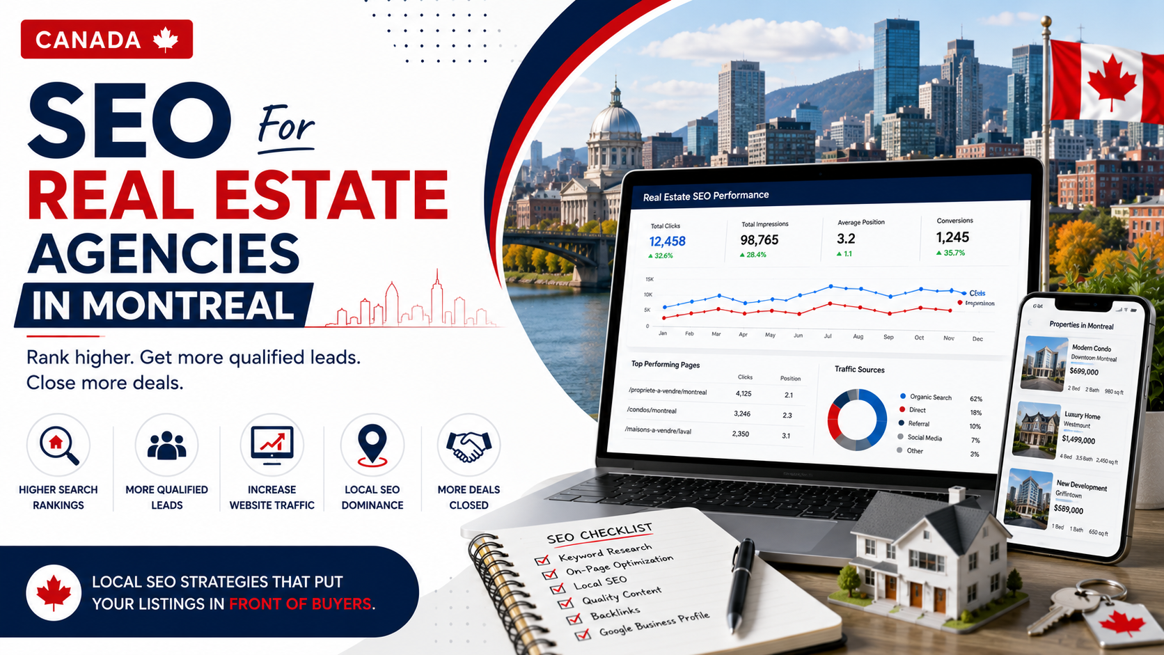 SEO for Real Estate Agencies in Montreal