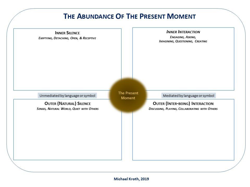 Practicing Presence 1 - Overview. Michael Kroth. Profound Living 
