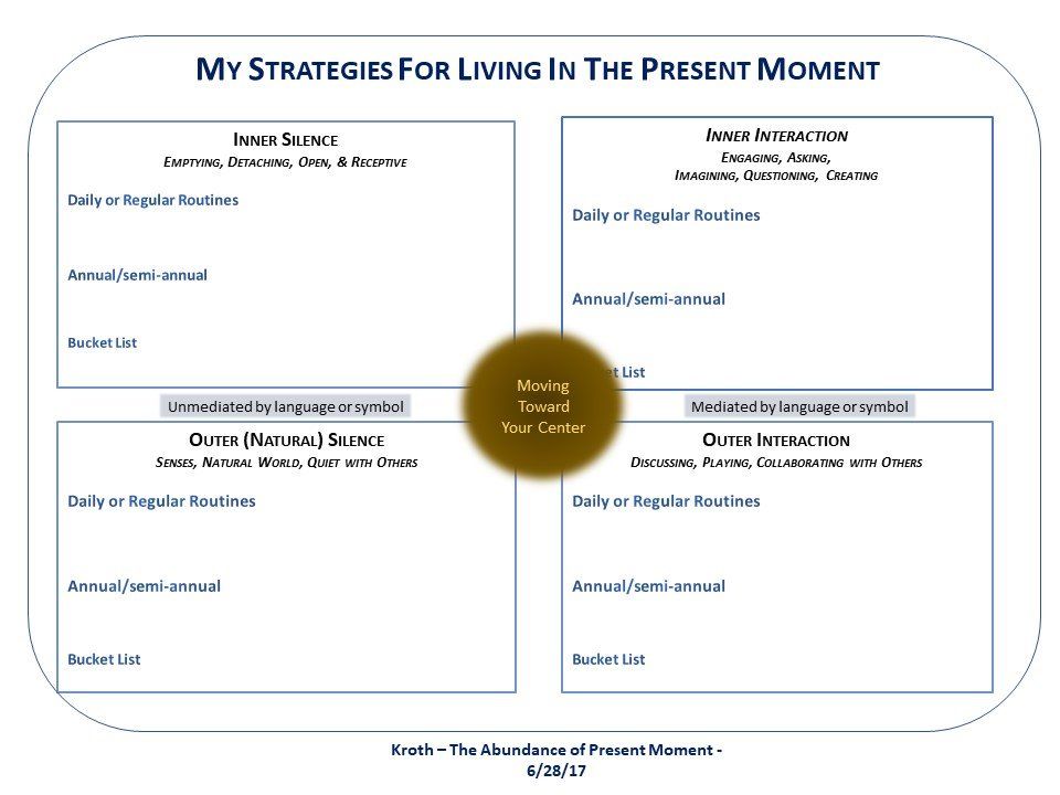 Presence - Four Perspectives, Profound Living, Michael Kroth 