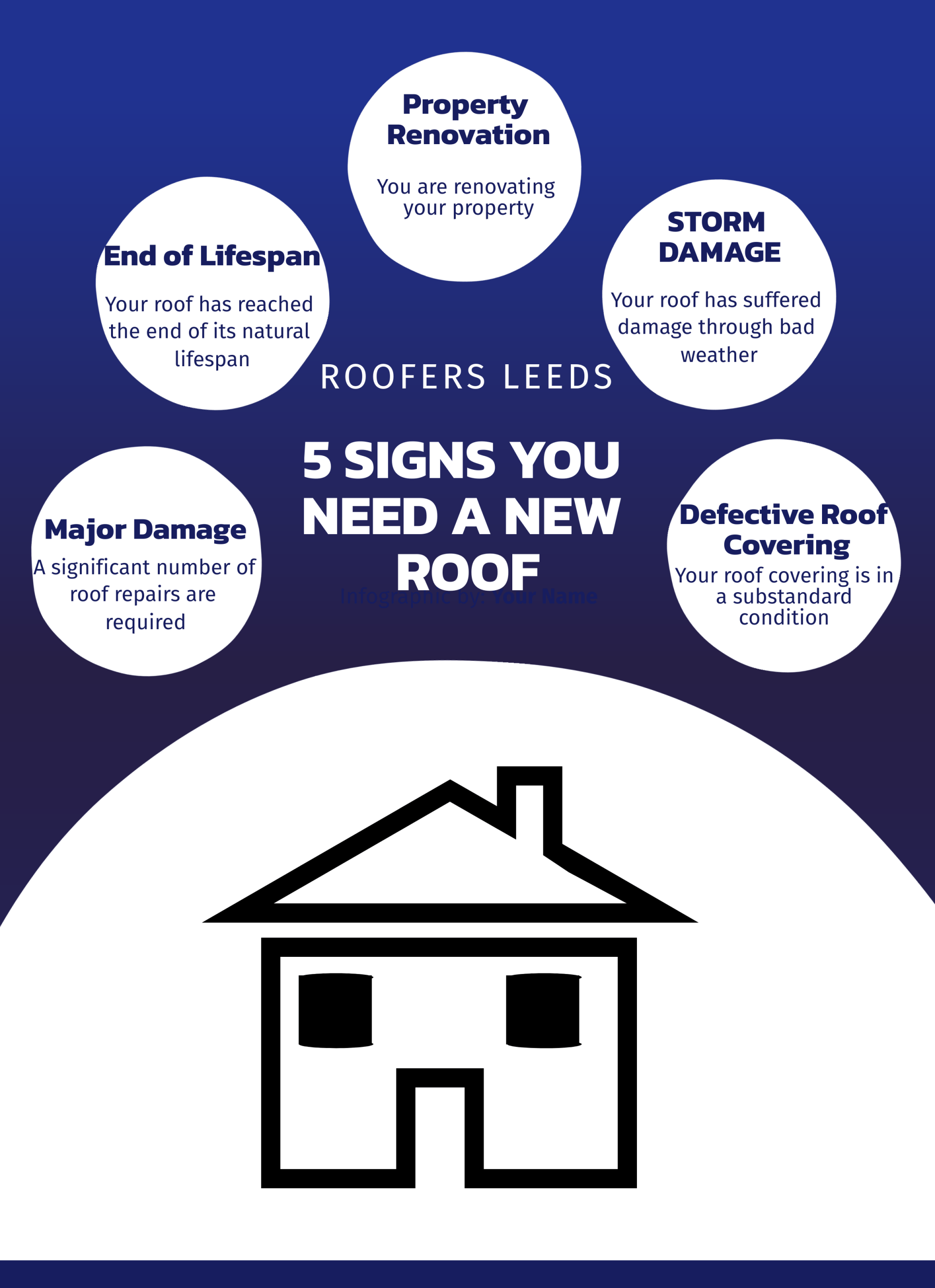 Roofers Leeds - 5 signs you need a roof replacement