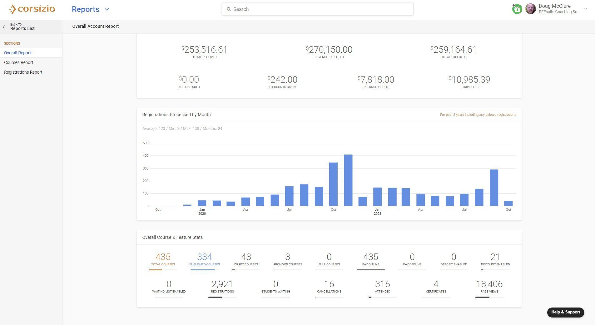 Website Statistics page