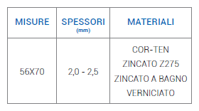 Scheda tecnica cordoni zincati per vigneti