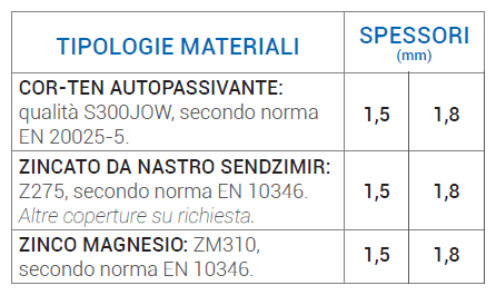 Scheda tecnica cordoni per vigneti