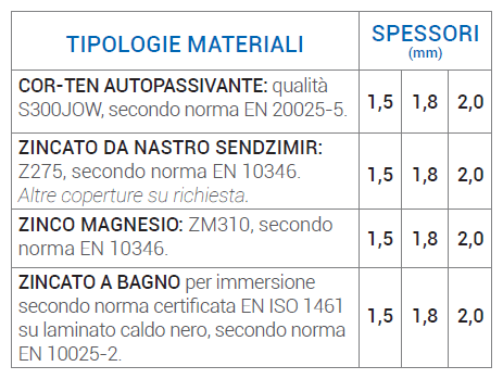 Scheda tecnica fili per vigneti