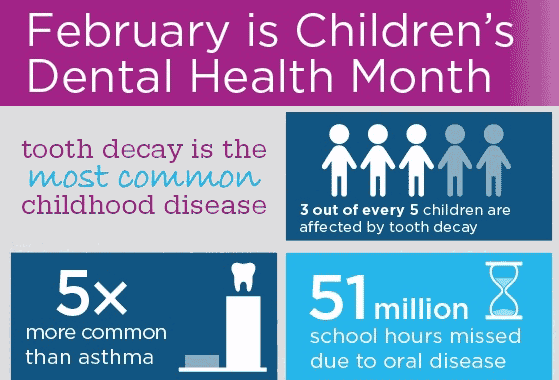 Childrens Dental Health Month