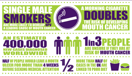 World Cancer Day Prevention