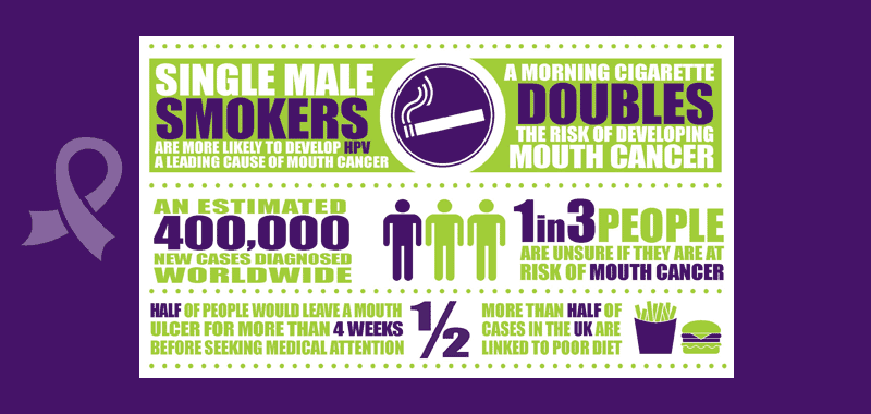 Oral Cancer Prevention: Early Detection and Screening at Spring Creek Dental  in Fort Collins, CO