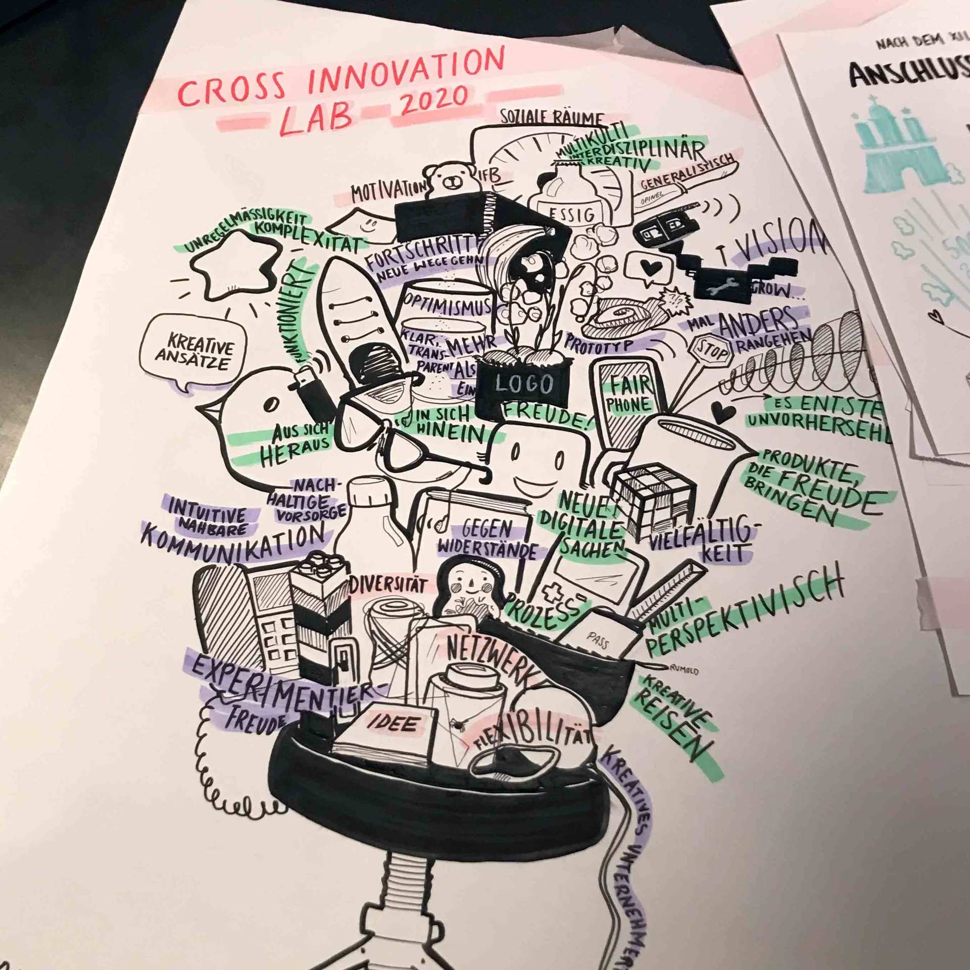 Dieses Graphic Recording zeigt, was die Teilnehmer mit ins Cross Innovation Lab mitbringen.