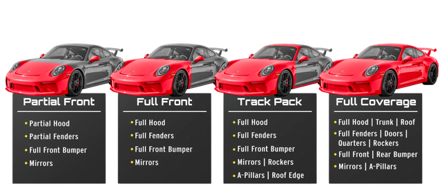 Full Hood & Fender + Mirror Kit | PORSCHE 911 SPEEDSTER 2020 Full Hood & Fender + Mirror Kit | PORSCHE 911 SPEEDSTER 2020