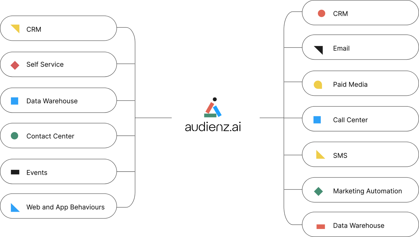 A diagram showing the audience of a website.