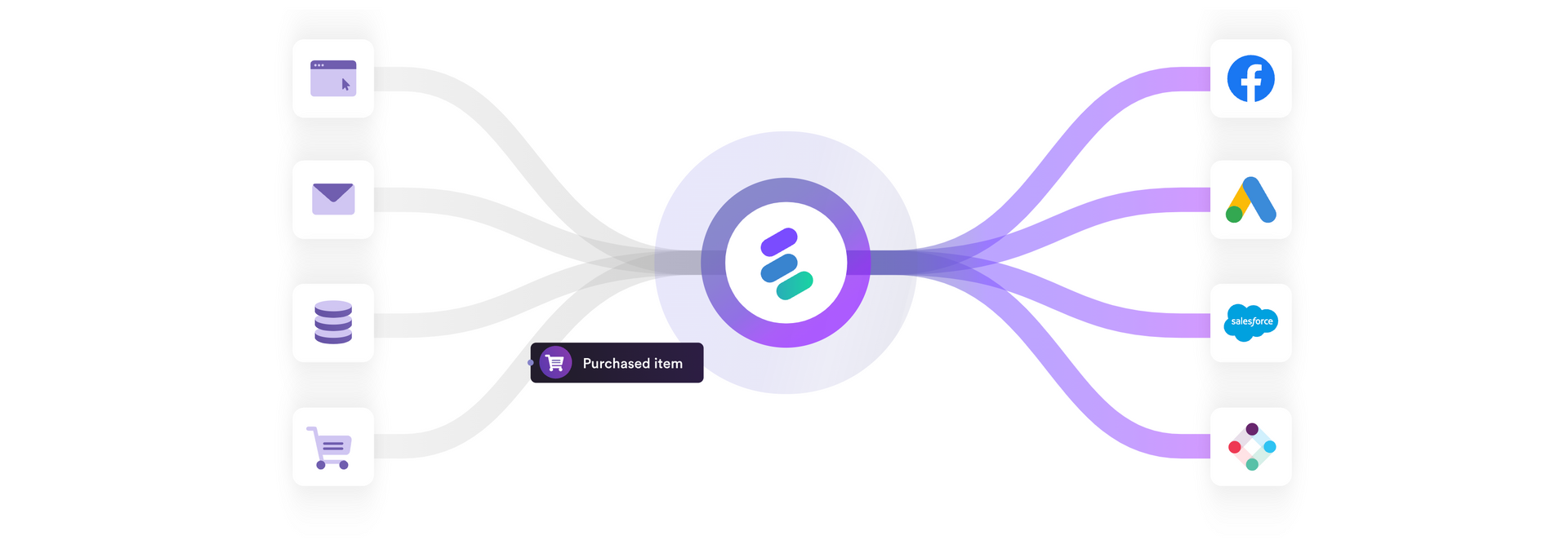 A purple and white diagram with a circle in the middle and a bunch of lines coming out of it.
