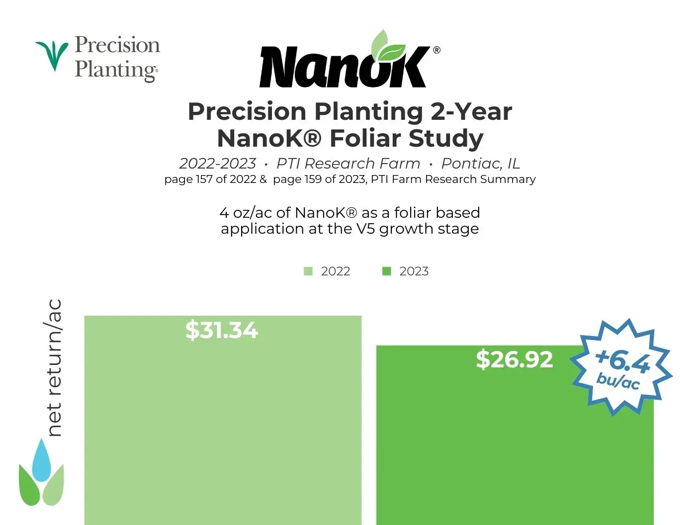 NanoK Foliar Study