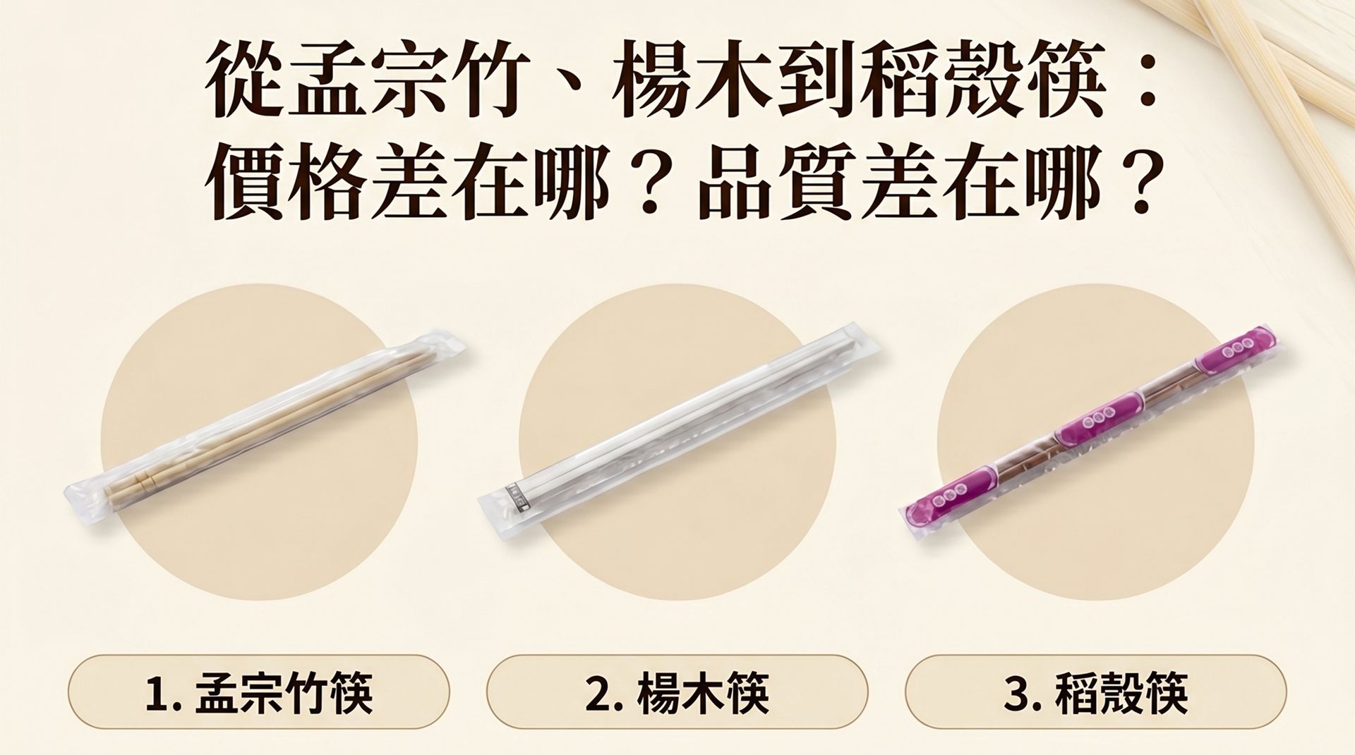 餐飲店必看：孟宗竹筷、楊木筷與稻殼筷的比較圖。分析三種免洗筷在價格、氣味、衛生安全性與品質上的差異。許多店家為了提升品牌形象與外帶質感，開始捨棄常見的竹筷，改用品質更穩定且更有環保特色的楊木與稻殼材質