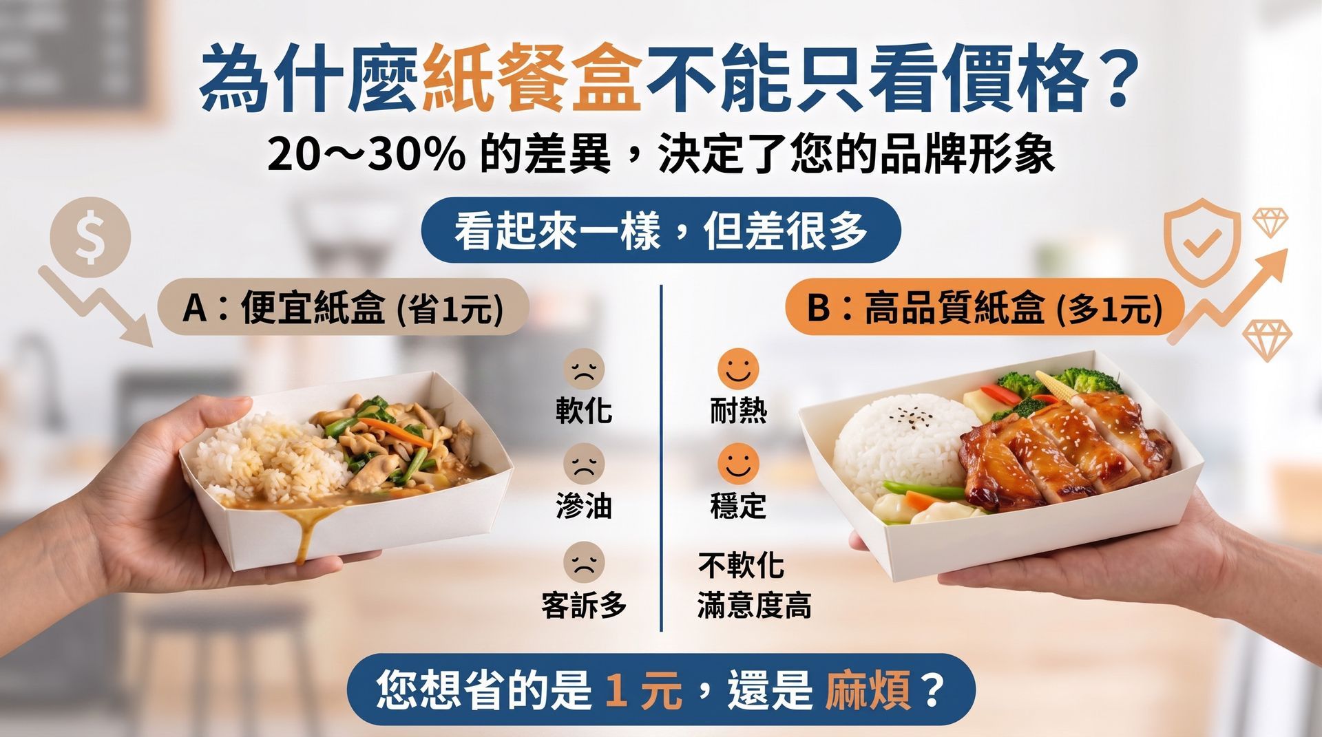 高品質 vs 便宜紙餐盒比較，包裝公主教您分辨防油耐熱紙盒，提升品牌形象與客滿意度
