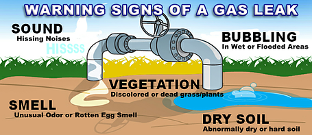 Signs of Gas Leak — Toledo, OH — Alternative Plumbing Plus, Inc.