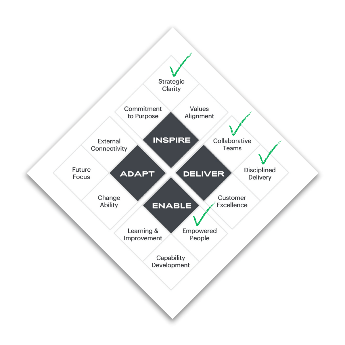 A computer monitor with a diagram on the screen.