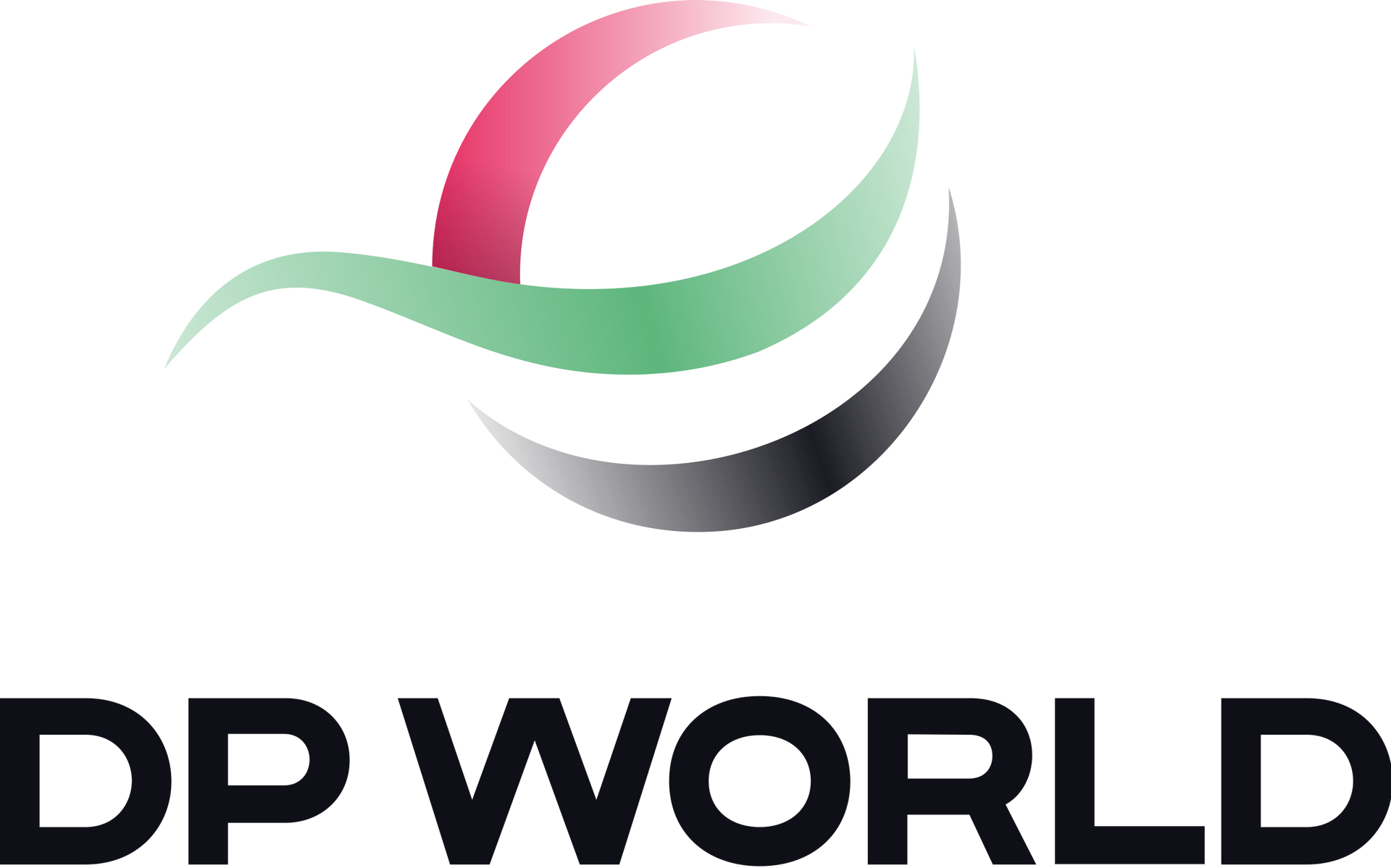 DP World Leadership Case Study