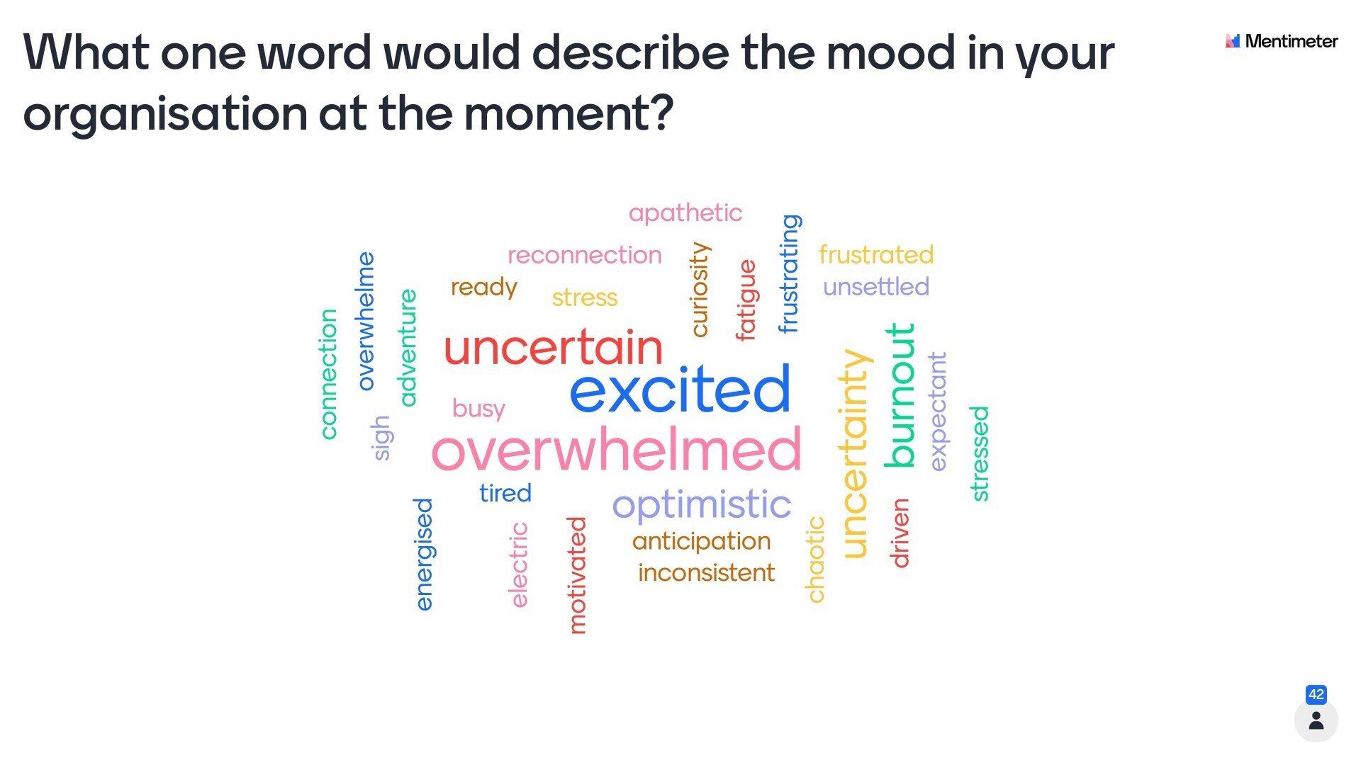 What one word would describe the mood in your organization at the moment ?