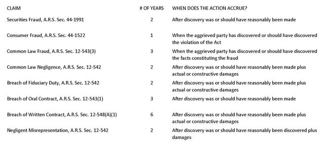 Statute of Limitations: Definition, Types, and Example