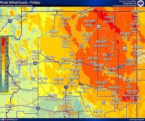 Wind Forecast for April 5