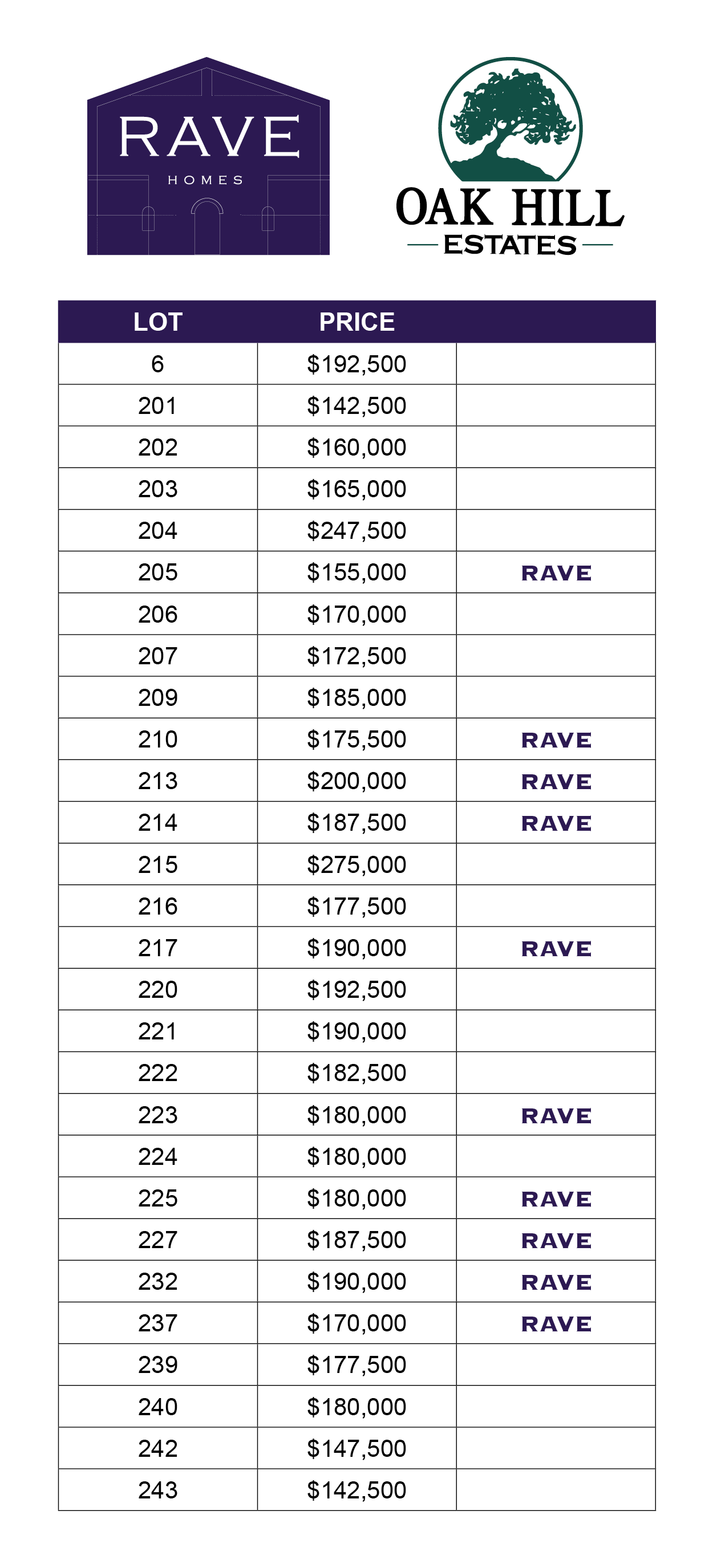 Rave Homes & Oak Hill Estate Price List: Buy Your Custom Home From Rave Homes in Columbia, MO.