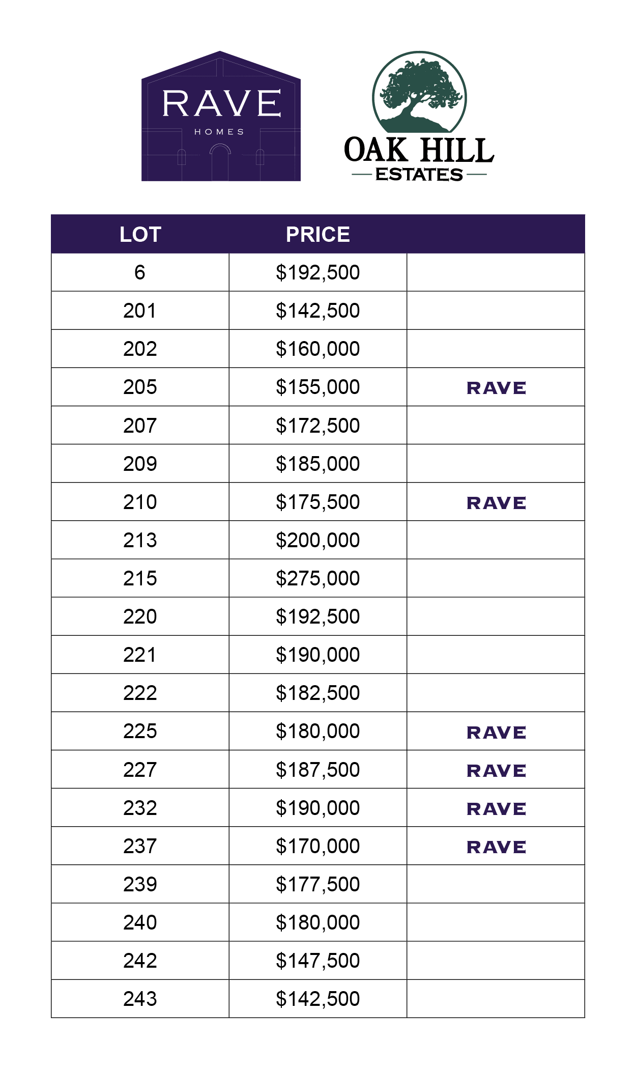 Rave Homes & Oak Hill Estate Price List: Buy Your Custom Home From Rave Homes in Columbia, MO.