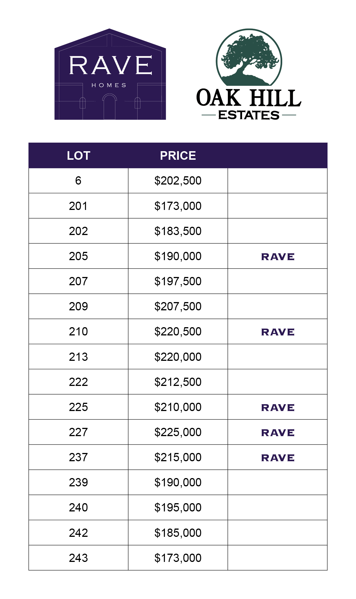Rave Homes & Oak Hill Estate Price List: Buy Your Custom Home From Rave Homes in Columbia, MO.