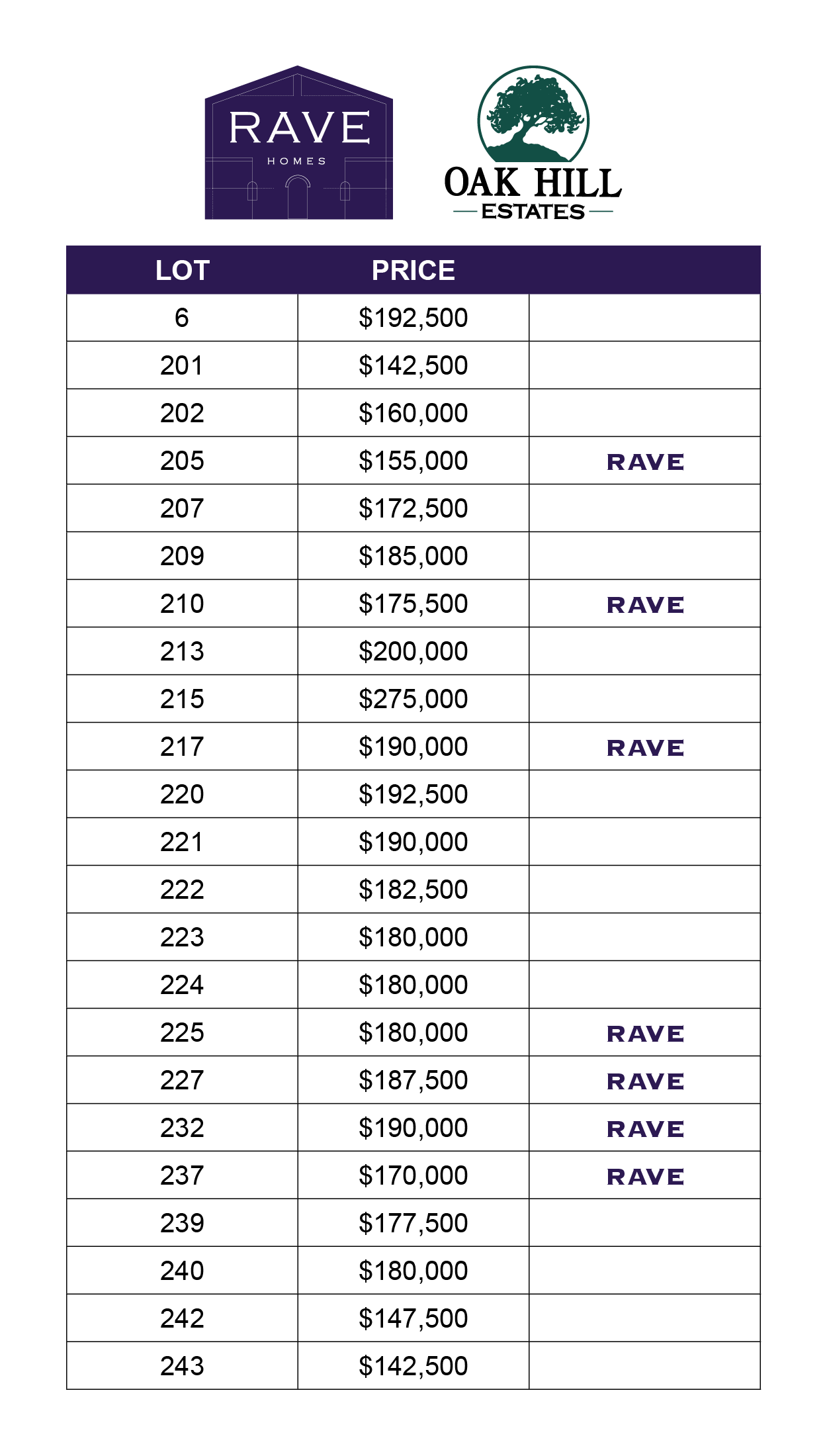 Rave Homes & Oak Hill Estate Price List: Buy Your Custom Home From Rave Homes in Columbia, MO.