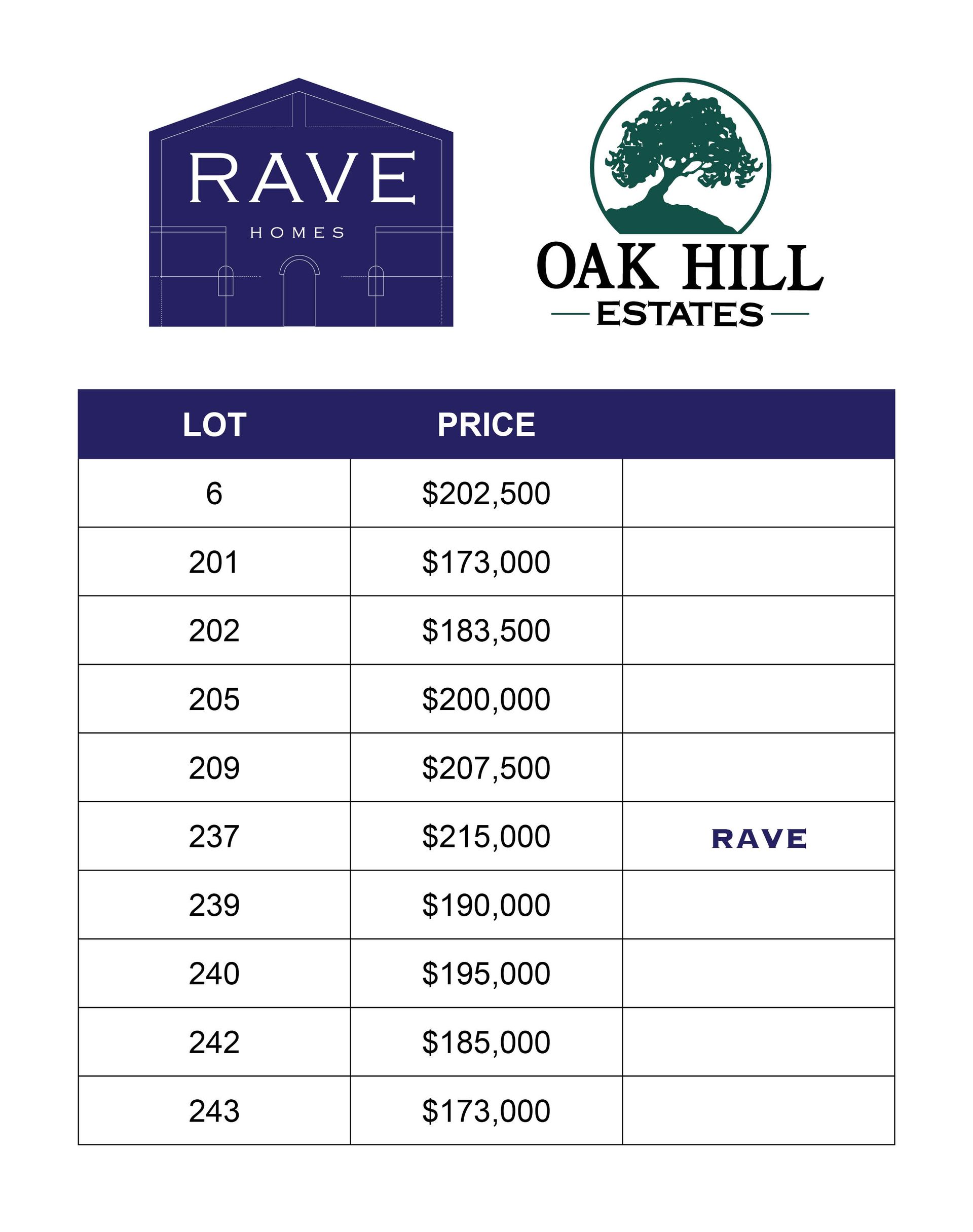 Rave Homes & Oak Hill Estate Price List: Buy Your Custom Home From Rave Homes in Columbia, MO.
