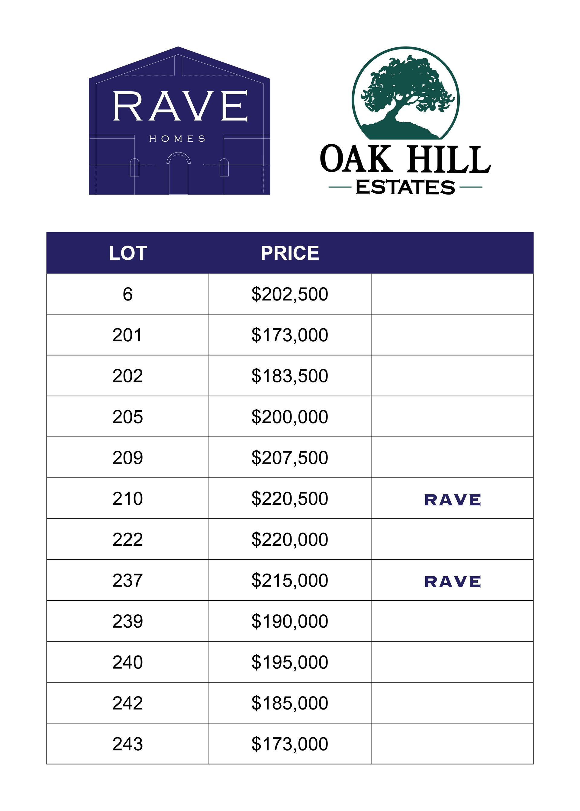 Rave Homes & Oak Hill Estate Price List: Buy Your Custom Home From Rave Homes in Columbia, MO.