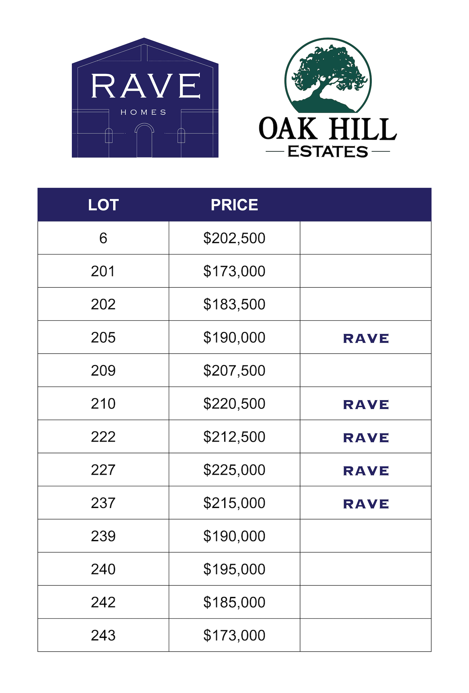 Rave Homes & Oak Hill Estate Price List: Buy Your Custom Home From Rave Homes in Columbia, MO.