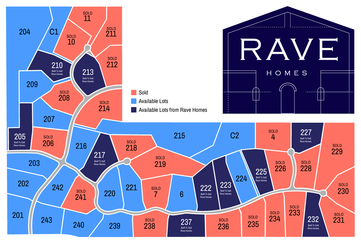 Rave Homes Lots for Sale Graphic. Rave Has Lots for Sale in Columbia, MO.