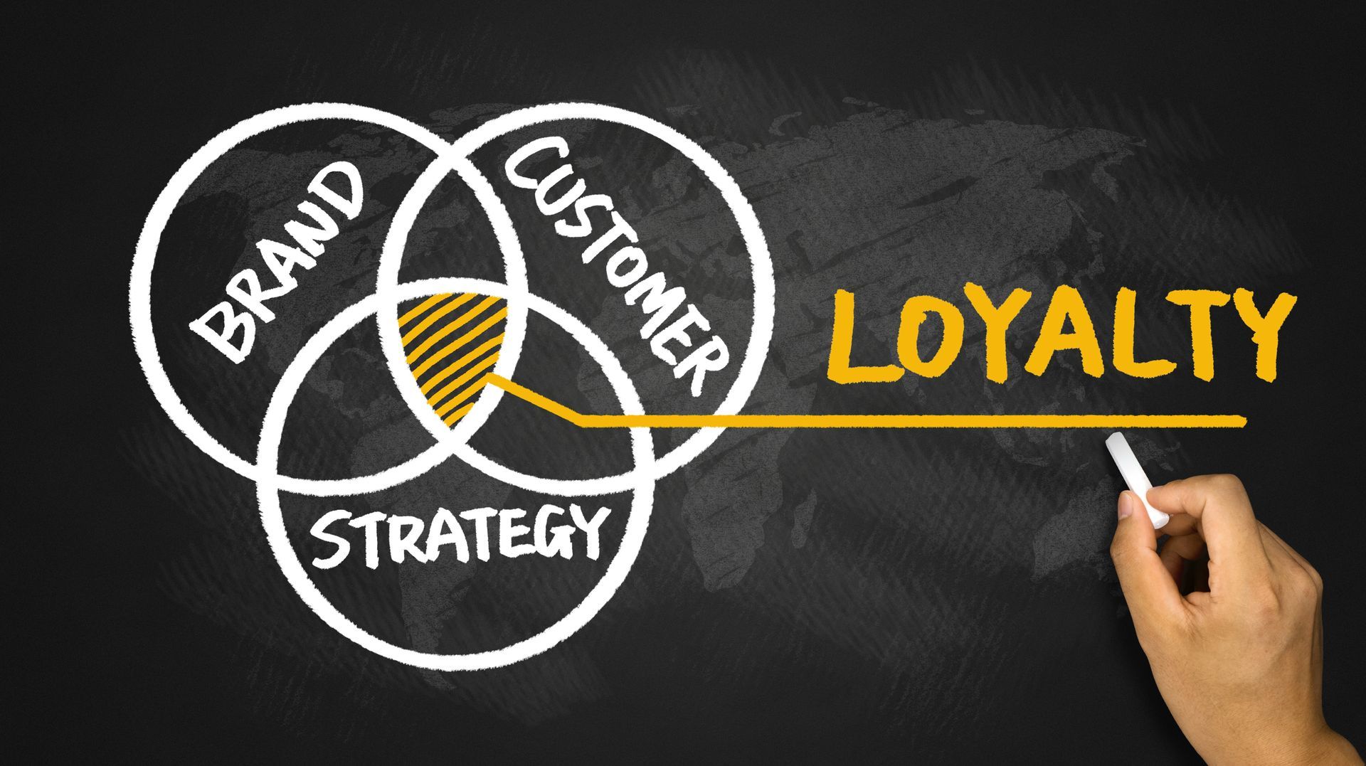 Having strategy can increase customer loyalty