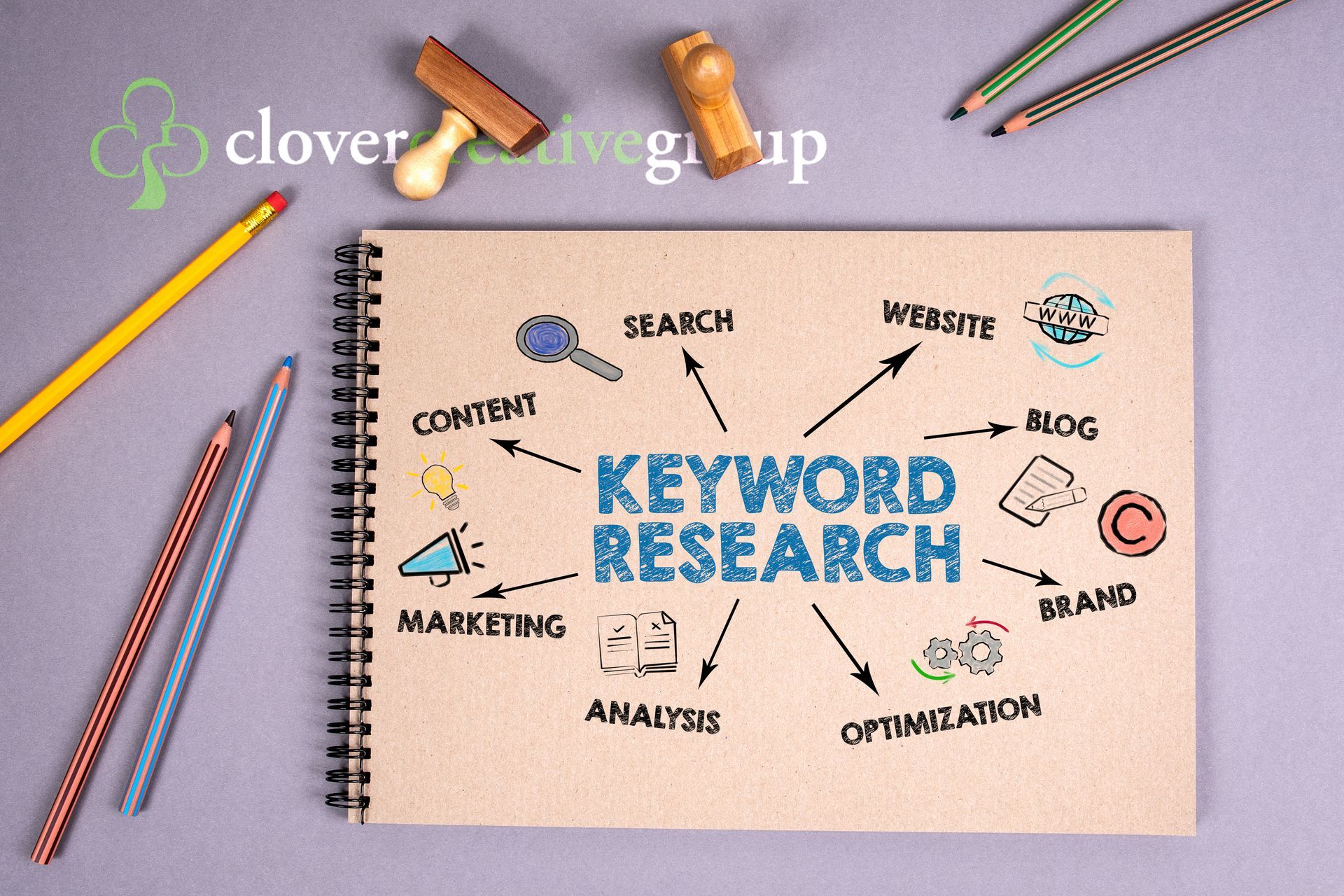 Keyword research is essential for success and getting found