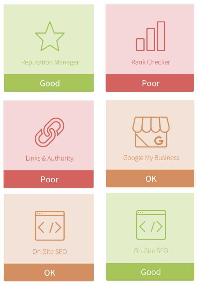 A set of cards with icons on them that say good poor ok and good