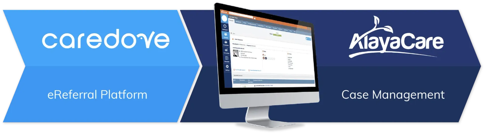 Flowchart illustrating the AlayaCare process