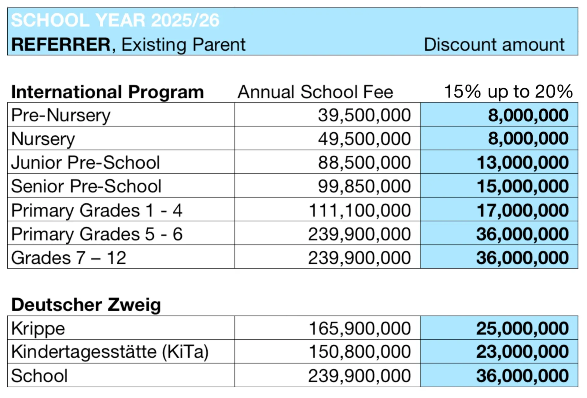 Referrer Discount table for DSJ referrals