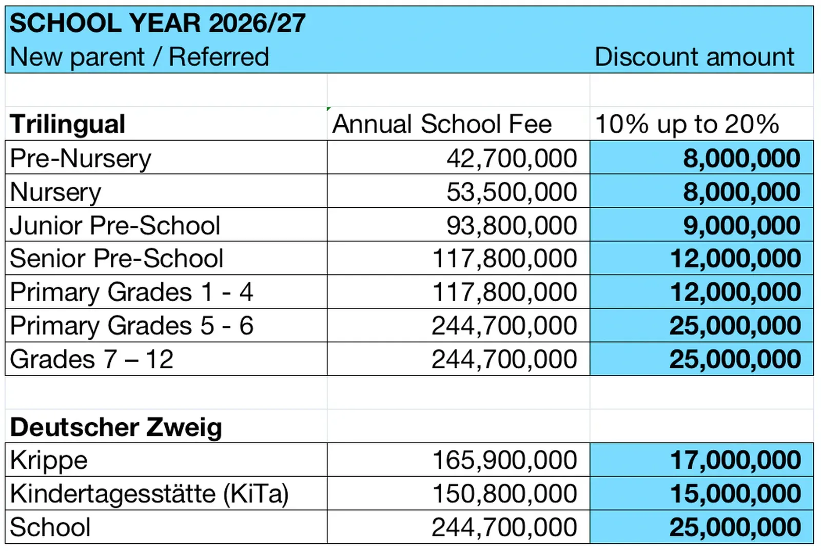 A table showing the discount for the referred new parent international program and german international program