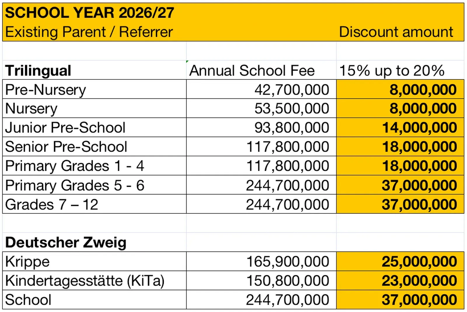 A table showing the referral existing parent discount and the international program